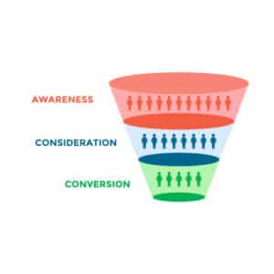 Full Funnel Strategy